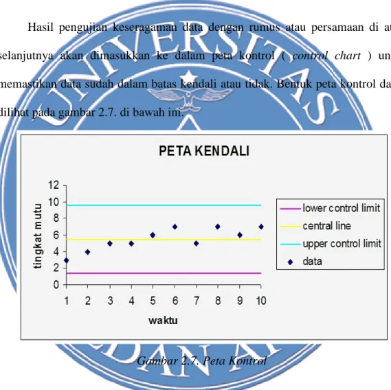 Gambar 2.7. Peta Kontrol 