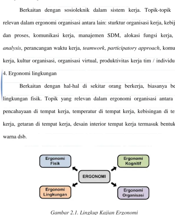 Gambar 2.1. Lingkup Kajian Ergonomi 