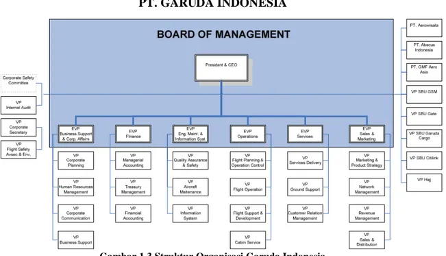 Gambar 1.3 Struktur Organisasi Garuda Indonesia Sumber: Garuda Indonesia 2006