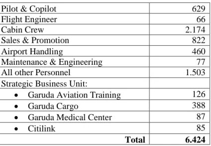 Tabel 1.4 Komposisi Personil Garuda Indonesia