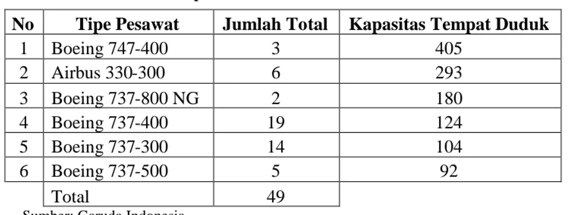 Tabel 1.6 Laporan Laba Rugi dan Neraca Tahun 1999-2003