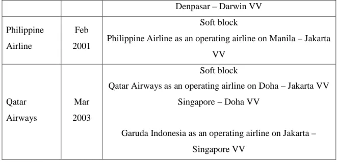 Tabel 1.2 Penerbangan Jemaah Haji Garuda Indonesia