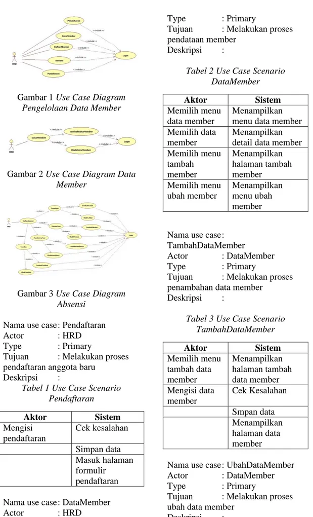Gambar 1 Use Case Diagram  Pengelolaan Data Member 