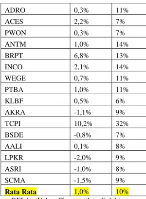 Tabel 5 Hasil Uji Normalitas  