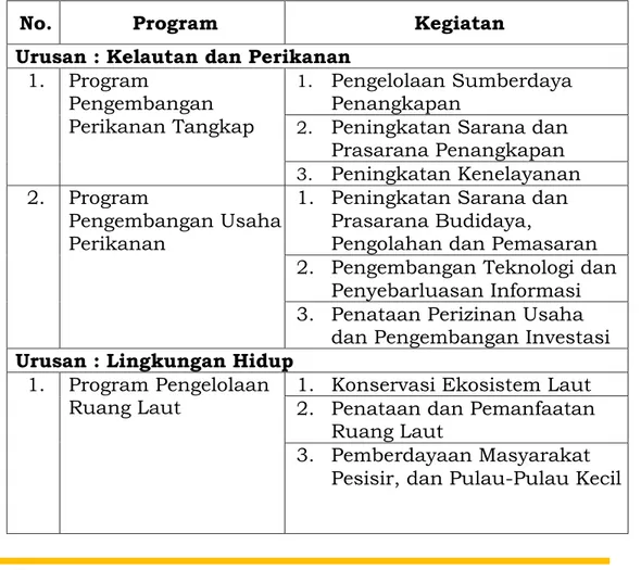 Tabel  7.  Rekapitulasi    Jenis  Program  dan  Kegiatan  Pembangunan  Kelautan  dan  Perikanan  Provinsi  Kalimantan Selatan  