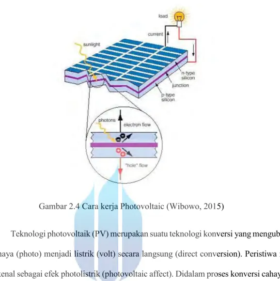 Gambar 2.4 Cara kerja Photovoltaic (Wibowo, 2015) 