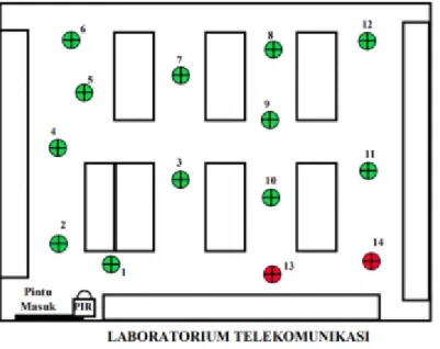 Gambar 6. Denah Pengujian Sensor PIR 