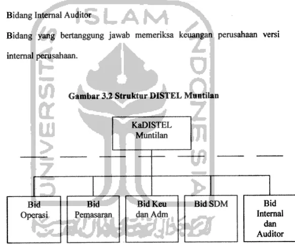 Gambar 3.2 Struktur DISTEL Muntilan