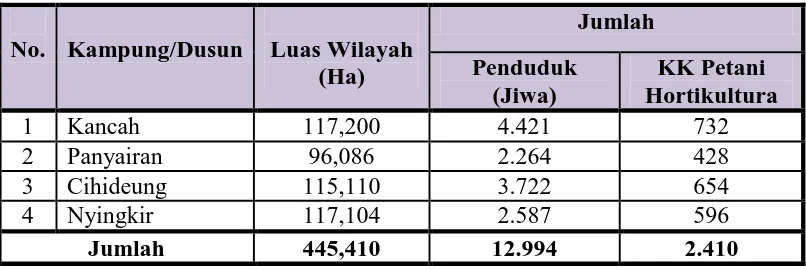 Tabel 3.2 Populasi Penelitian di Desa Cihideung 