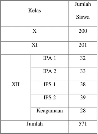 Tabel 4.1 Distribusi jumlah siswa di MAN 1 Barabai 