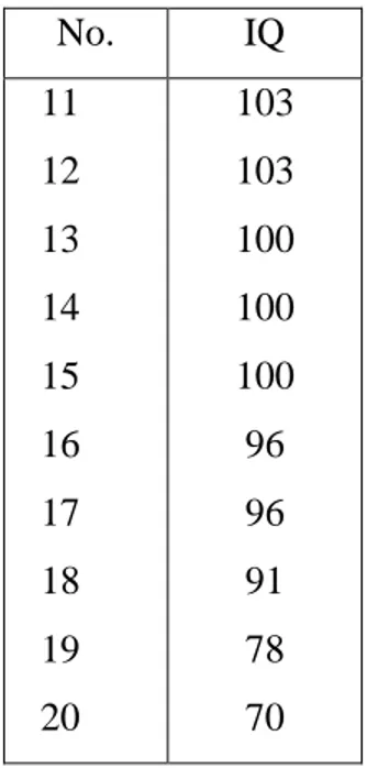 Tabel 4.3 Kelas eksperimen 