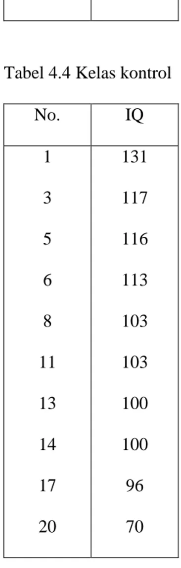 Tabel 4.4 Kelas kontrol 