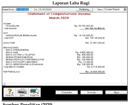 Gambar 8  Laporan Laba Rugi 