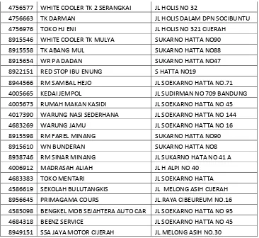 Tabel 2.1 : Sample anak-anak outlet  