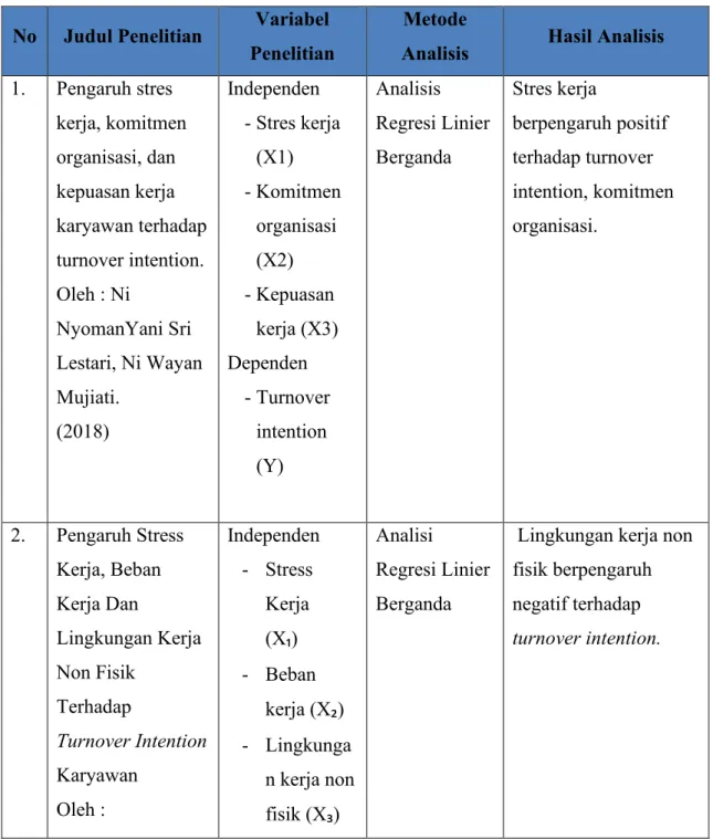 Tabel 2. 1   Penelitian Terdahulu No  Judul Penelitian  Variabel 