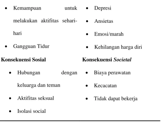 Tabel 3. Efek Nyeri Kronik Terhadap Pasien dan Sosial  Fungsi Fisik 