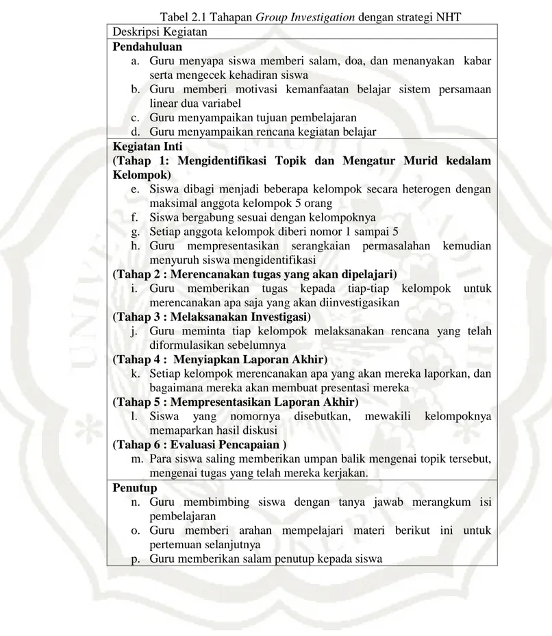 Tabel 2.1 Tahapan Group Investigation dengan strategi NHT  Deskripsi Kegiatan 