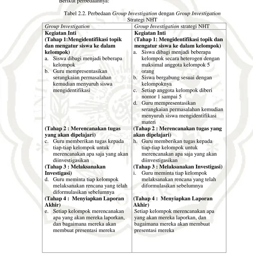 Tabel 2.2. Perbedaan Group Investigation dengan Group Investigation  Strategi NHT 