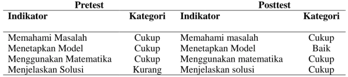 Tabel 5. Capaian Indikator Literasi Mahasiswa 