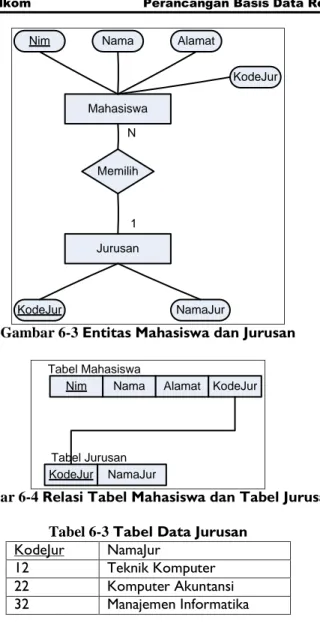 Membuat Tabel Data - Membangun Basidata - Perancangan Basis Data ...