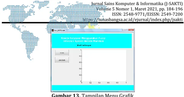 Gambar 13. Tampilan Menu Grafik  4.  SIMPULAN 