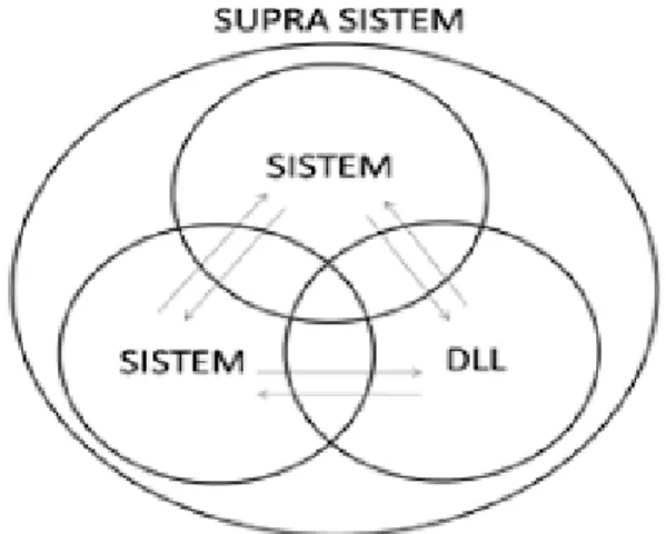 Gambar 2. 1 Gambar Supra Sistem 