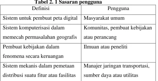 Tabel 2. 1 Sasaran pengguna 