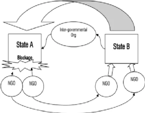 Gambar 1.1 Implementasi 