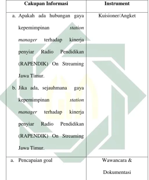 Tabel 1.2 Pengumpulan Data 