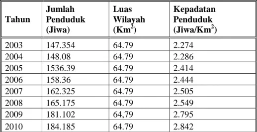 Tabel 1 : Penduduk Kota Gorontalo Tahun 2003 s/d 2010 