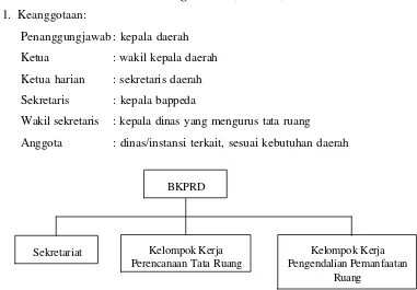 Gambar 20  Struktur kelembagaan BKPRD  