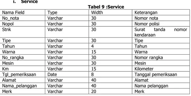 Tabel 9 :Service 