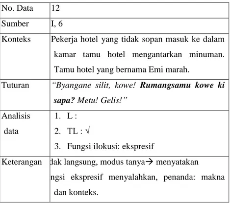 Tabel 1. Format Kartu Data  No. Data  12 