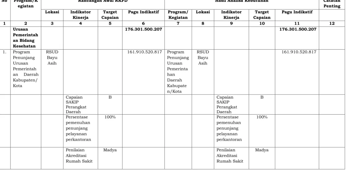 Tabel TC-31 