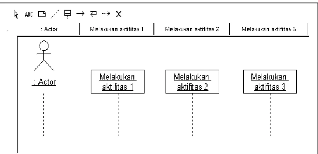 Gambar 2. 23 Menambahkan Elemen Kedalam Sequence(Hermawan 2004)  Selanjutnya  hubungkanlah  antar  elemen  dengan  menggunakan  toolbar&gt;Object  message  dengan  membuat  aktifitas  pada elemen-elemen tersebut seperti pada Gambar 2.28