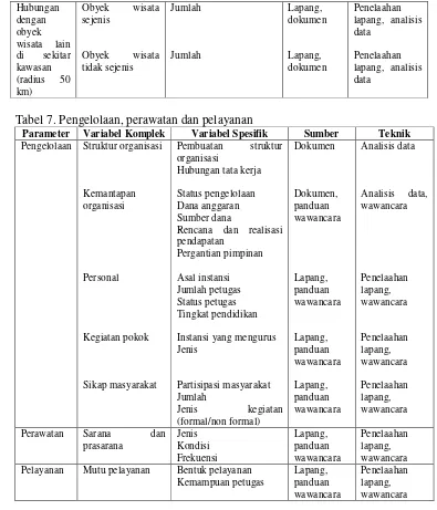 Tabel 7. Pengelolaan, perawatan dan pelayanan 