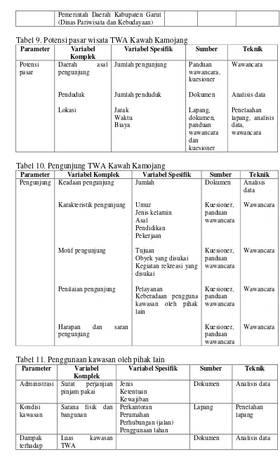 Tabel 9. Potensi pasar wisata TWA Kawah Kamojang 