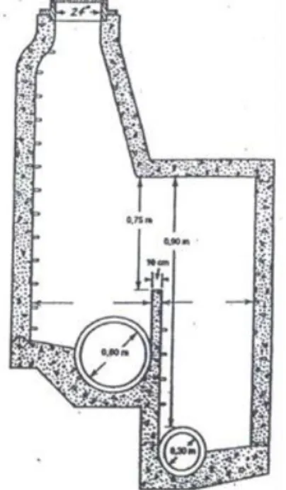 Gambar II.6.  Tipikal Manhole Untuk Dua Macam Saluran dalam  Trench Yang Sama 