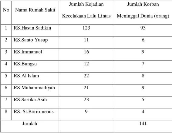 Tabel Hasil Dari Wawancara Dari Setiap Rumah Sakit Di Kota Bandung 