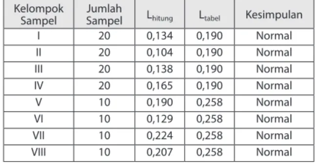 Tabel 8: Distribusi Frekuensi Hasil Be­
