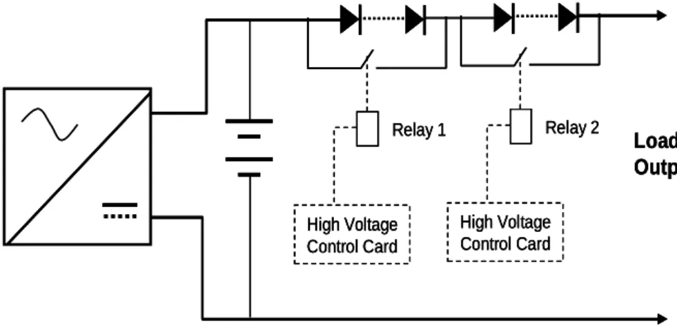Gambar 1.7 Diagram Voltage Droper 