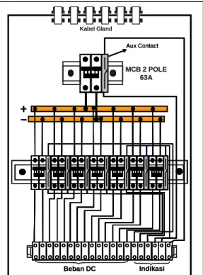 Gambar 1.12 Diagram Panel Distribusi 