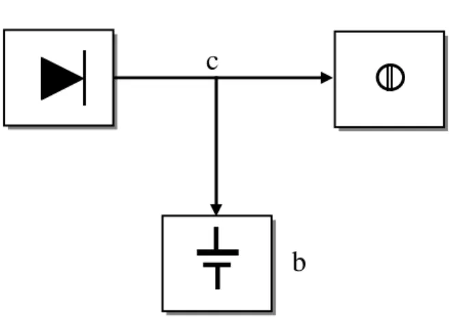 Gambar 1.2 Blok Diagram Sistem DC 