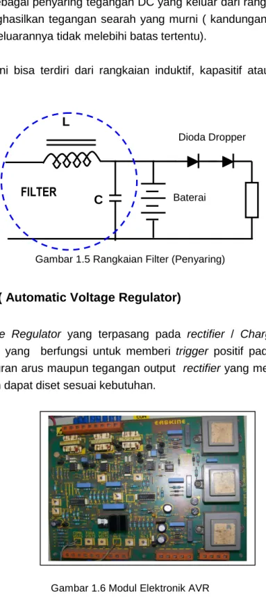 Gambar 1.5 Rangkaian Filter (Penyaring) 