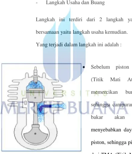 Gambar 2.10 Langkah Hisap dan Kompresi 