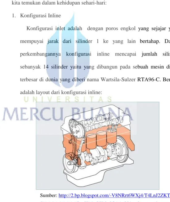 Gambar 2.13 Konfigurasi Inline/segaris