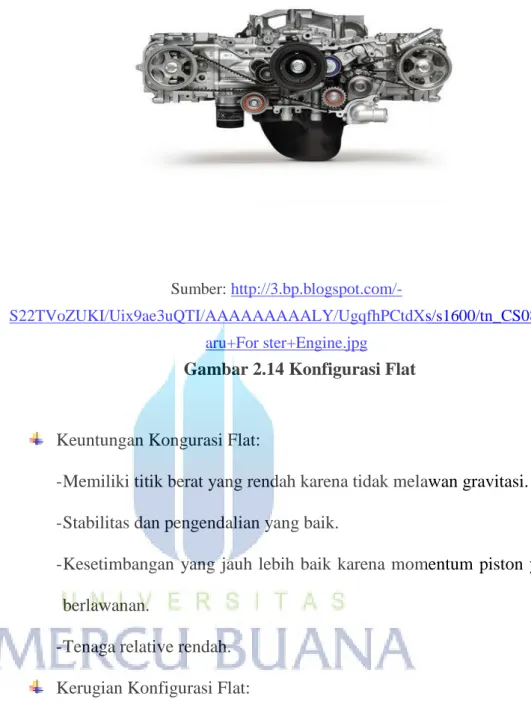 Gambar 2.14 Konfigurasi Flat 