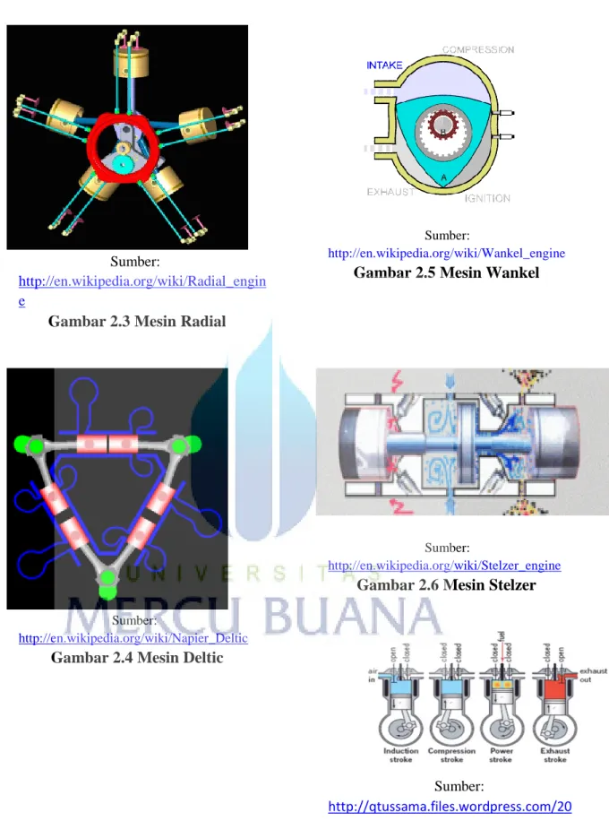 Gambar 2.3 Mesin Radial 