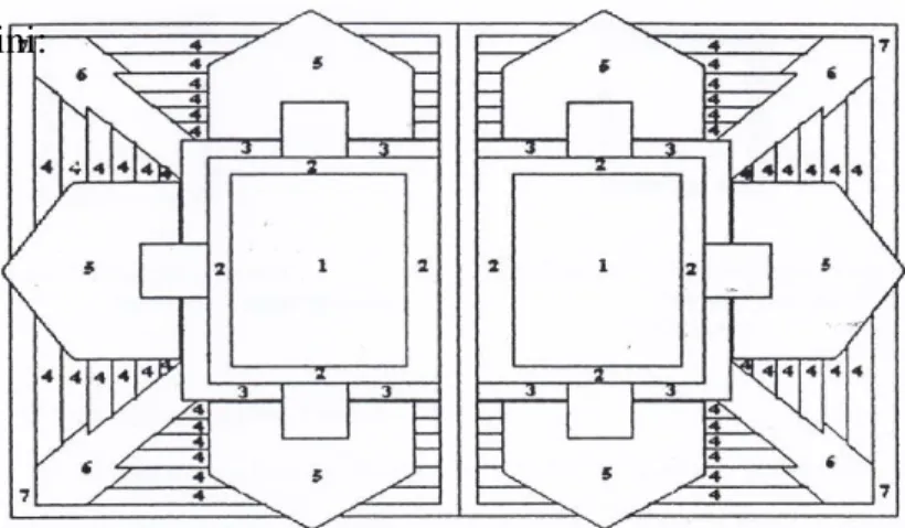 Gambar  di  atas  merupakan  pola  dasar  iluminasi  F  yang  terdiri  dari:  (1)  teks,  (2)  bingkai  dalam,  (3)  bingkai  tengah-a,  (4)  sejumlah  bingkai  tengah-b,  (5)  gambar  pokok-a, (6) gambar pokok-b, dan (7) bingkai luar (Saktimulya, 1998: 47