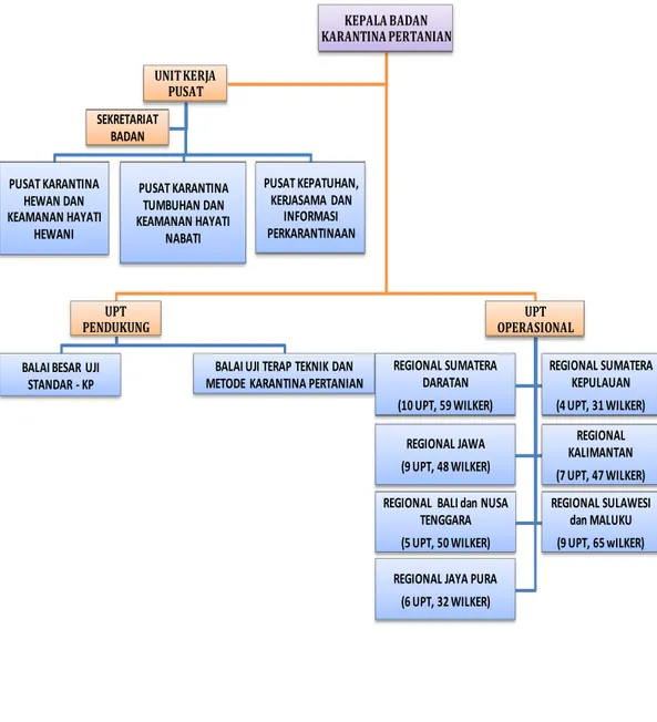 GAMBAR 1: Struktur Organisasi Berdasarkan Fungsi Unit Kerja 